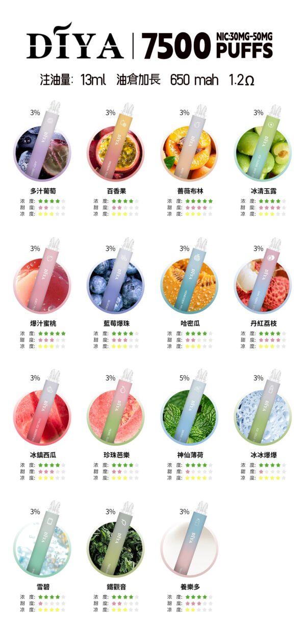 【DIYA叮啞7500口拋棄式】新款叮啞可充電霧化桿-叮啞7500口puffs油倉加長版電子煙-30/50mg｜美滋滋糖果屋