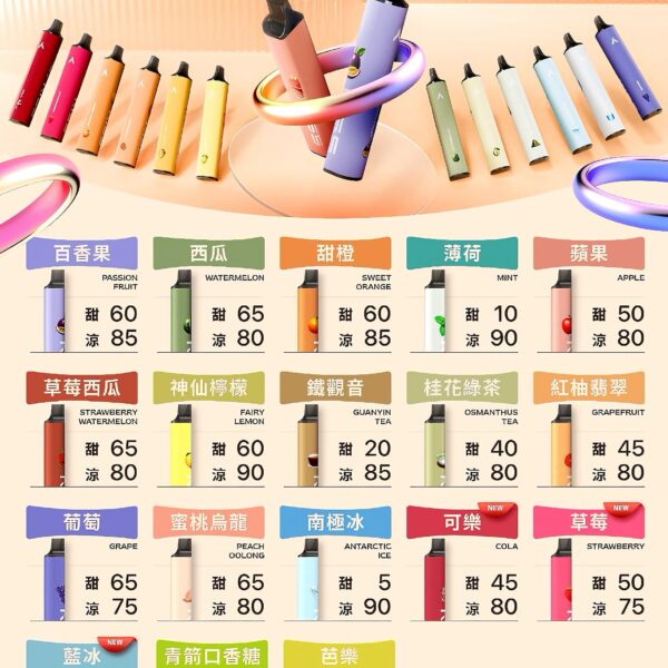 KISS凱斯拋棄式-MIX-SHARE-磁吸電子煙大容量6500口一次性美滋滋糖果屋