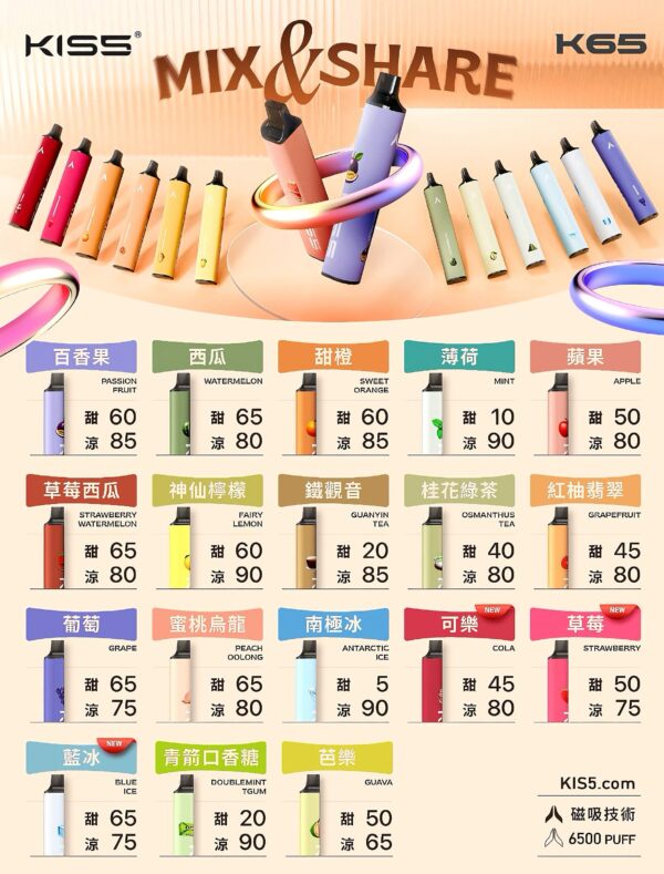 KISS凱斯拋棄式-MIX-SHARE-磁吸電子煙大容量6500口一次性美滋滋糖果屋