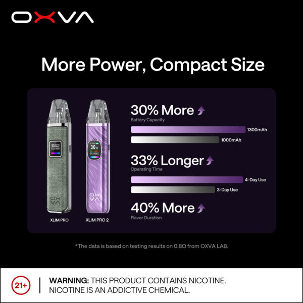 【OXVA 小蠻牛二代 Pro 主機套裝】正版注油主機｜功率 30W 強大輸出｜現貨秒發｜美滋滋糖果屋